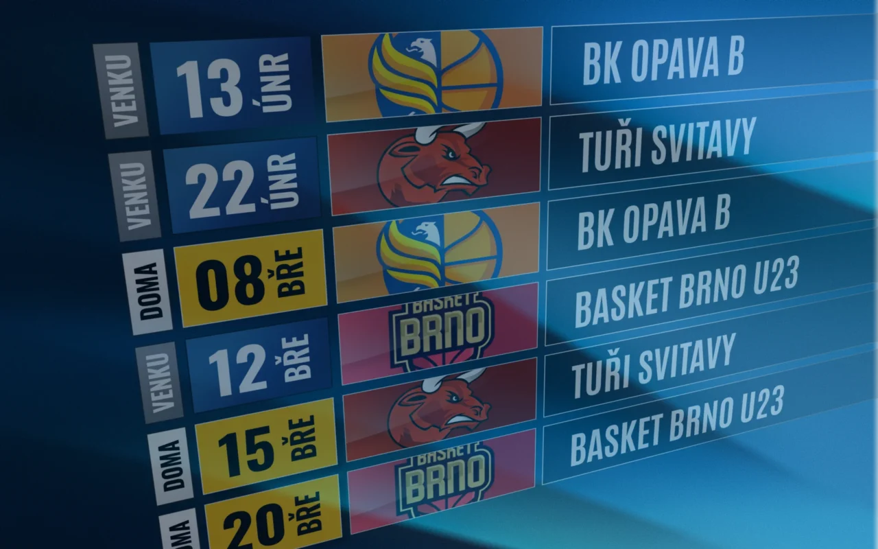 Wolves znají termíny nadstavbové části: čeká nás skupina D (7.–12.)